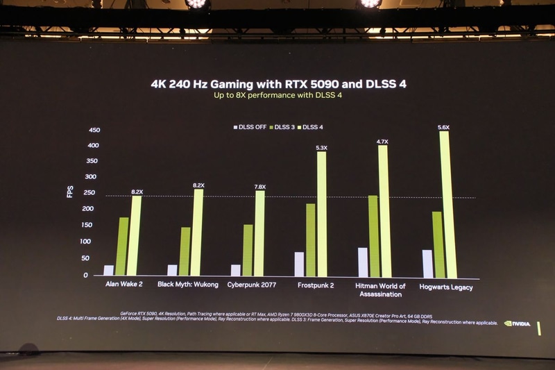 DLSS 4による効果。フレームレートが劇的に上がるとしている