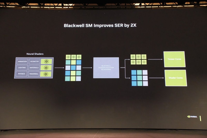 ワークロードを適切に振り分けるSER