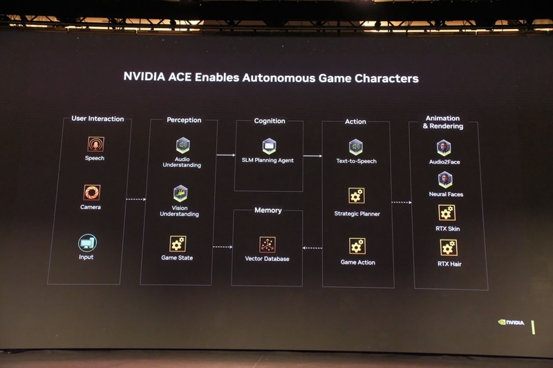 上記のプロセスをNVIDIA ACEに落とし込んだ