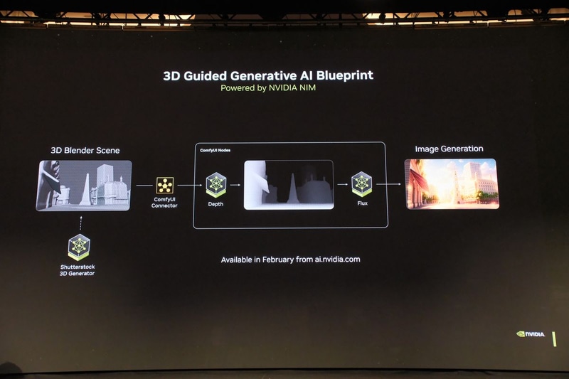 3D Guided Generative AI Blueprint