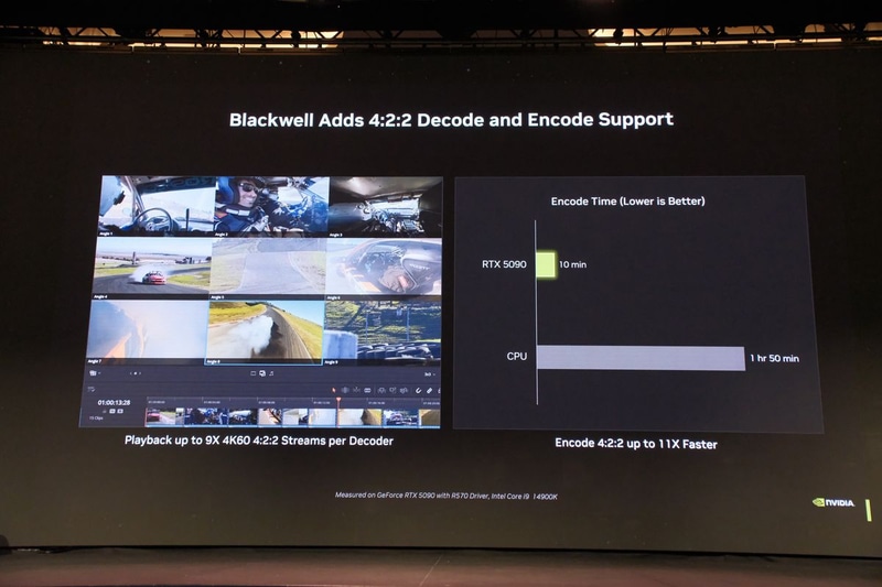 4:2:2 10bitカラー動画のハードウェアエンコード/デコードに対応