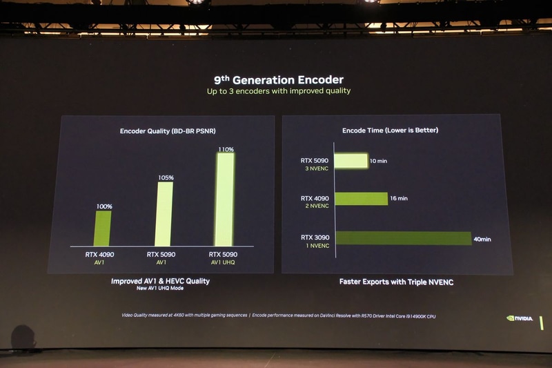 GeForce RTX 5090では3基のNVENCを内蔵