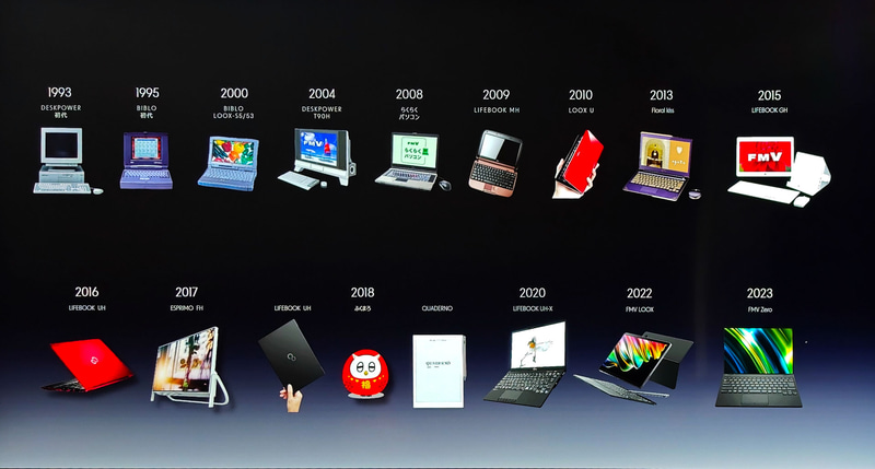 かつての富士通時代を含めた、FCCLのPCブランドの歴史、DESKPOWER、BIBLOなどの懐かしい名前も。近年はLIFEBOOK、ESPRIMO、LOOXなどに統一されていた