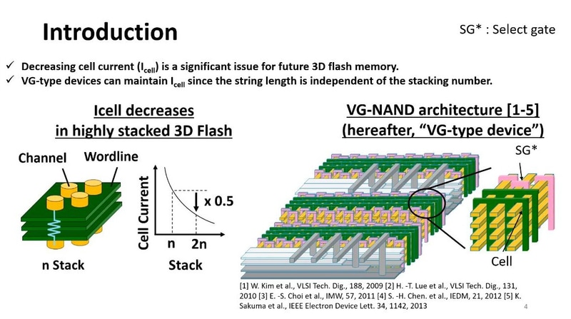 従来アーキテクチャの3D NANDフラッシュ(左)とVG-NANDアーキテクチャ(右)の模式図とセル電流(チャンネル電流)の比較。キオクシアがIEDM 2024で発表した講演のスライドから(講演番号30-1)