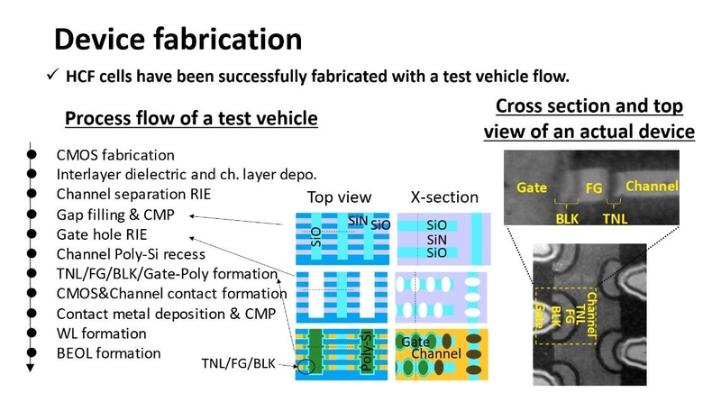 テスト用メモリセルの製造工程(左)と試作したメモリセルの電子顕微鏡観察像(右)。キオクシアがIEDM 2024で発表した講演のスライドから(講演番号30-1)
