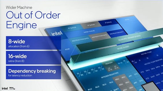 アウトオブオーダーエンジン: 8ワイド割り当て、16ワイドーリタイアメント