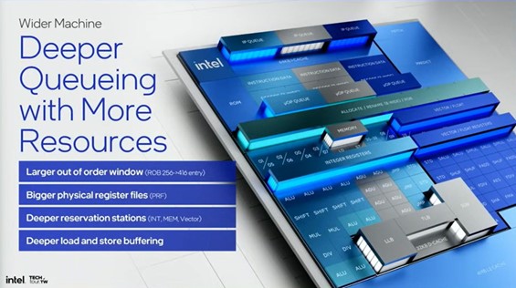 拡張されたアウトオブオーダーウィンドウ