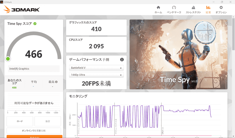 Time Spyのスコアは466