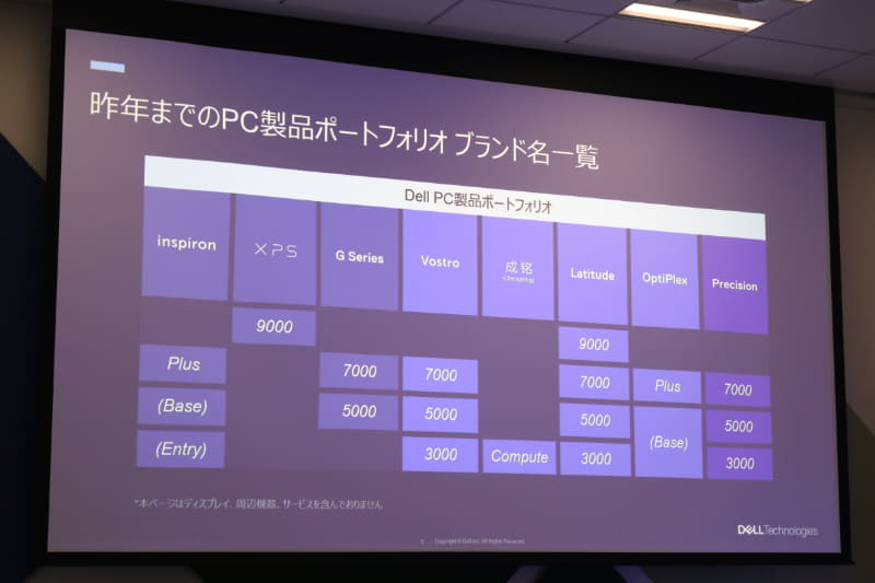 過去のブランド