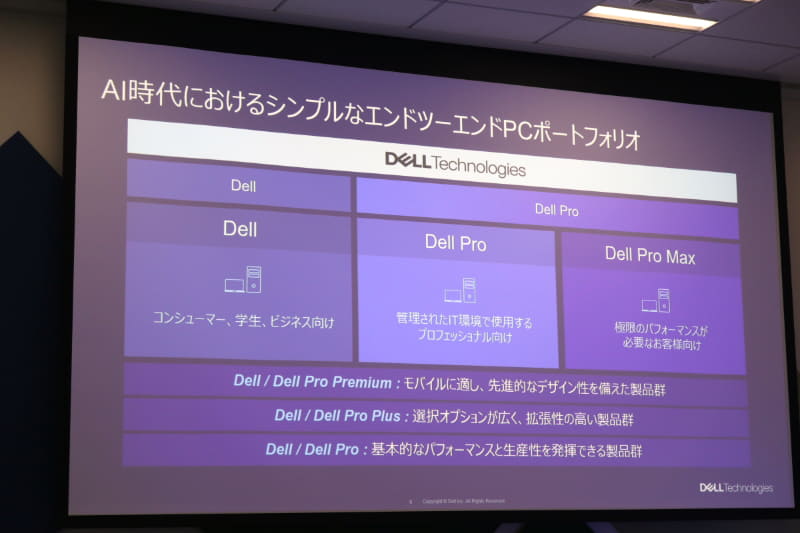 PCの新しい製品ブランドと位置づけ