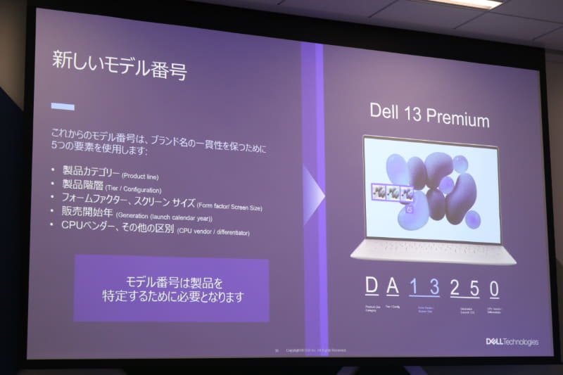 モデル番号の仕組み