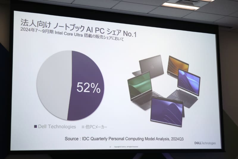 同社のAI PCに関するユーザー調査