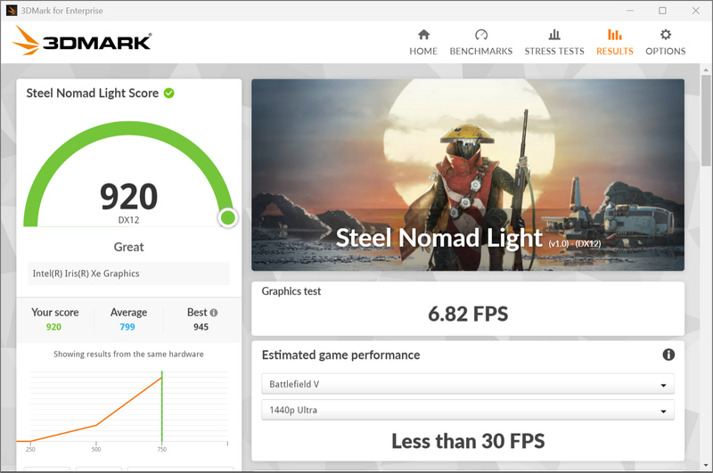3DMark Steel Nomad Lightの結果