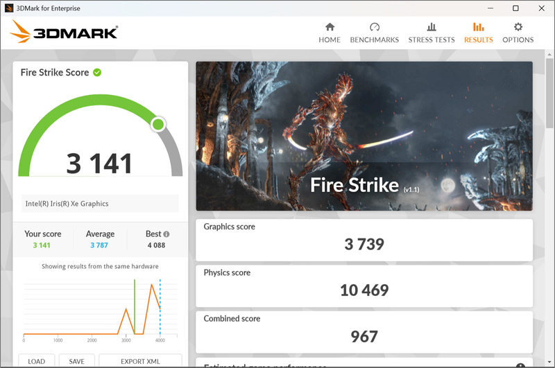 3DMark Fire Strikeの結果