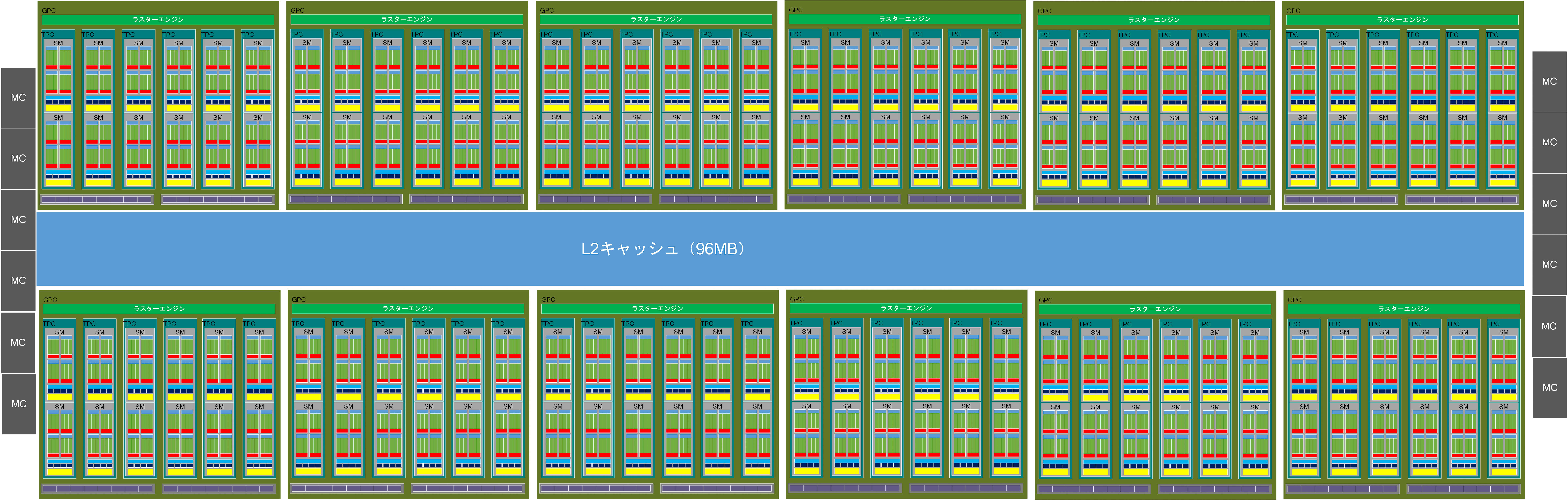 AD102のブロック図(筆者作成)