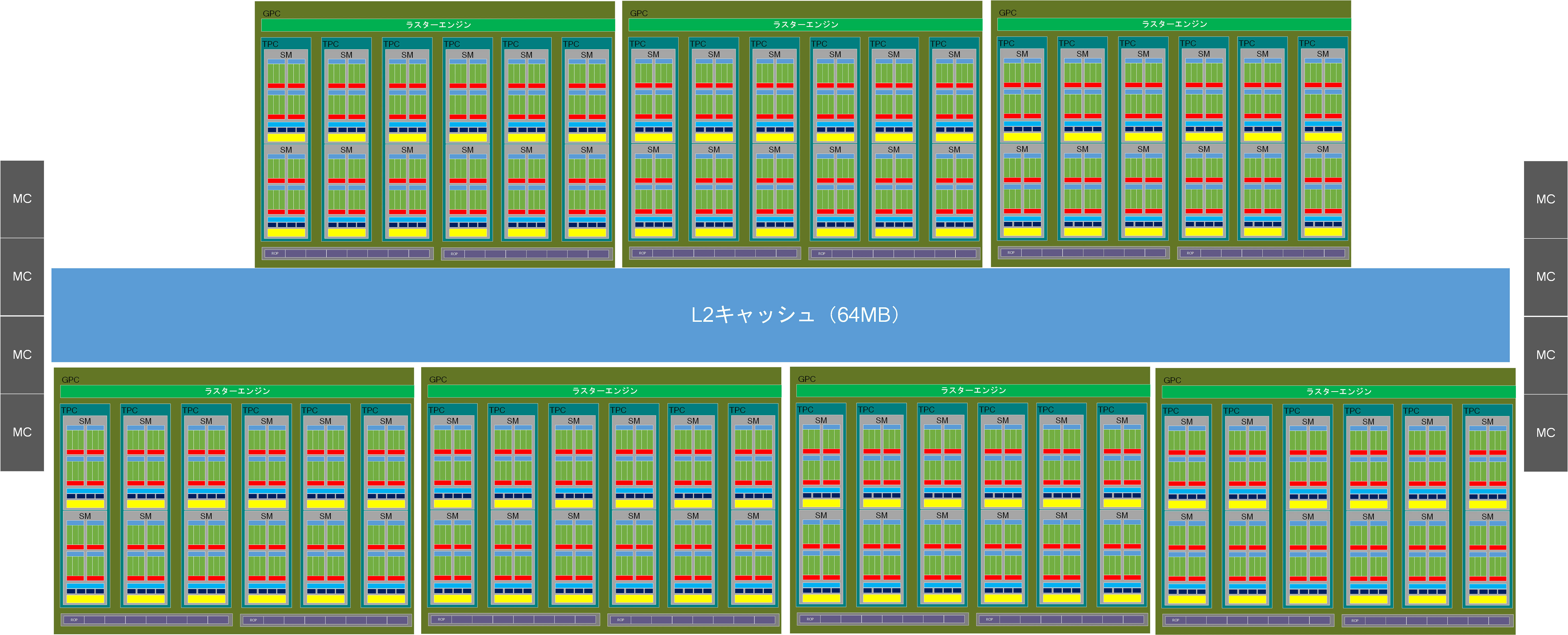 GB203の推定される内部構造(筆者作成)