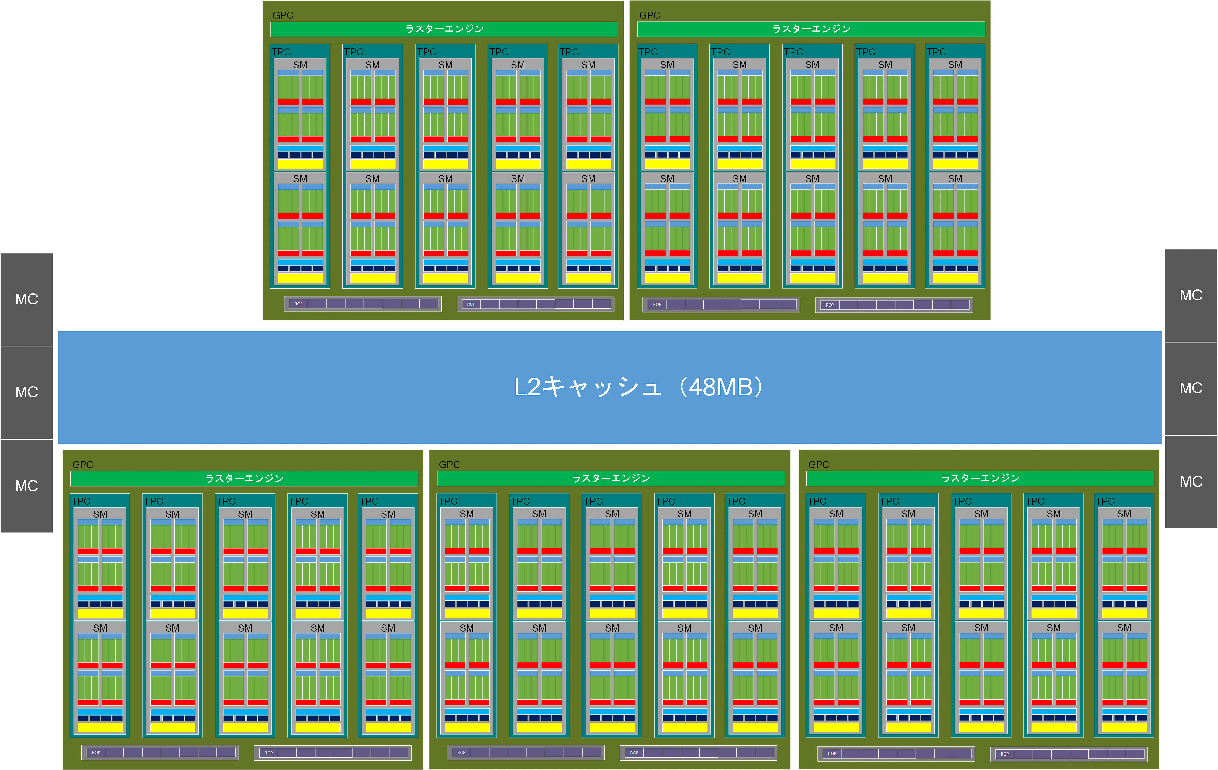 GB205の推定される内部構造(筆者作成)