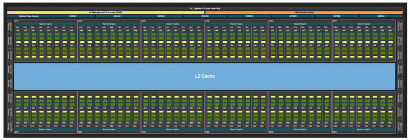 GeForce RTX 5090で使われるGB202のフルスペックダイのブロックダイアグラム