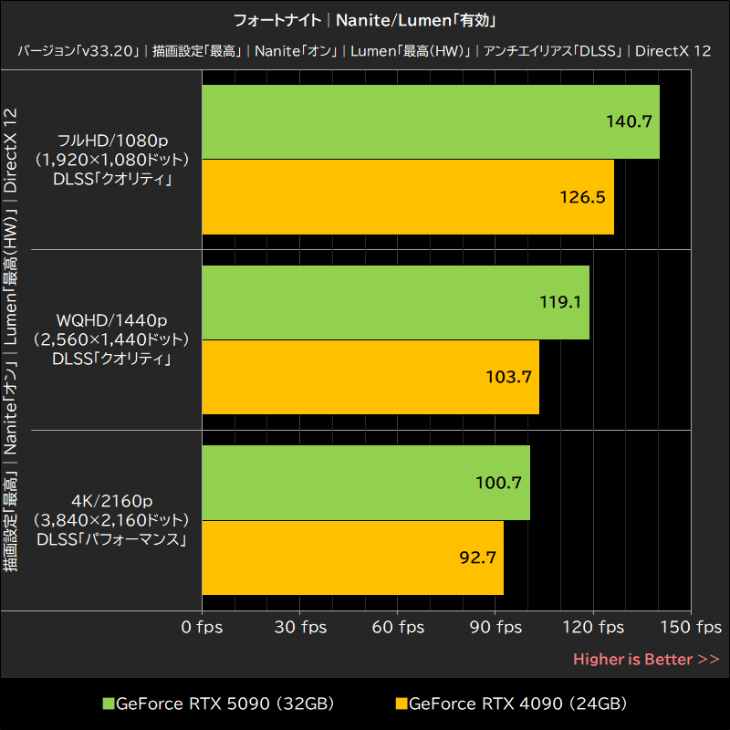 フォートナイト│Nanite/Lumen「有効」