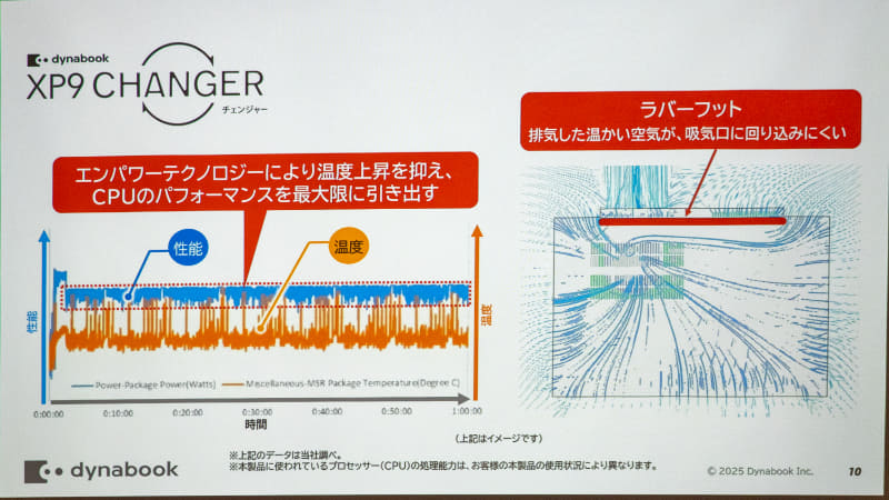 dynabookエンパワーテクノロジーについて