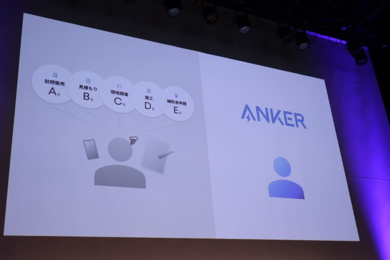 ワンストップで導入できるAnkerの製品