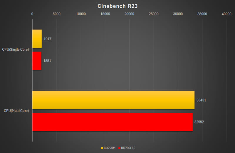 Cinebench R23の結果