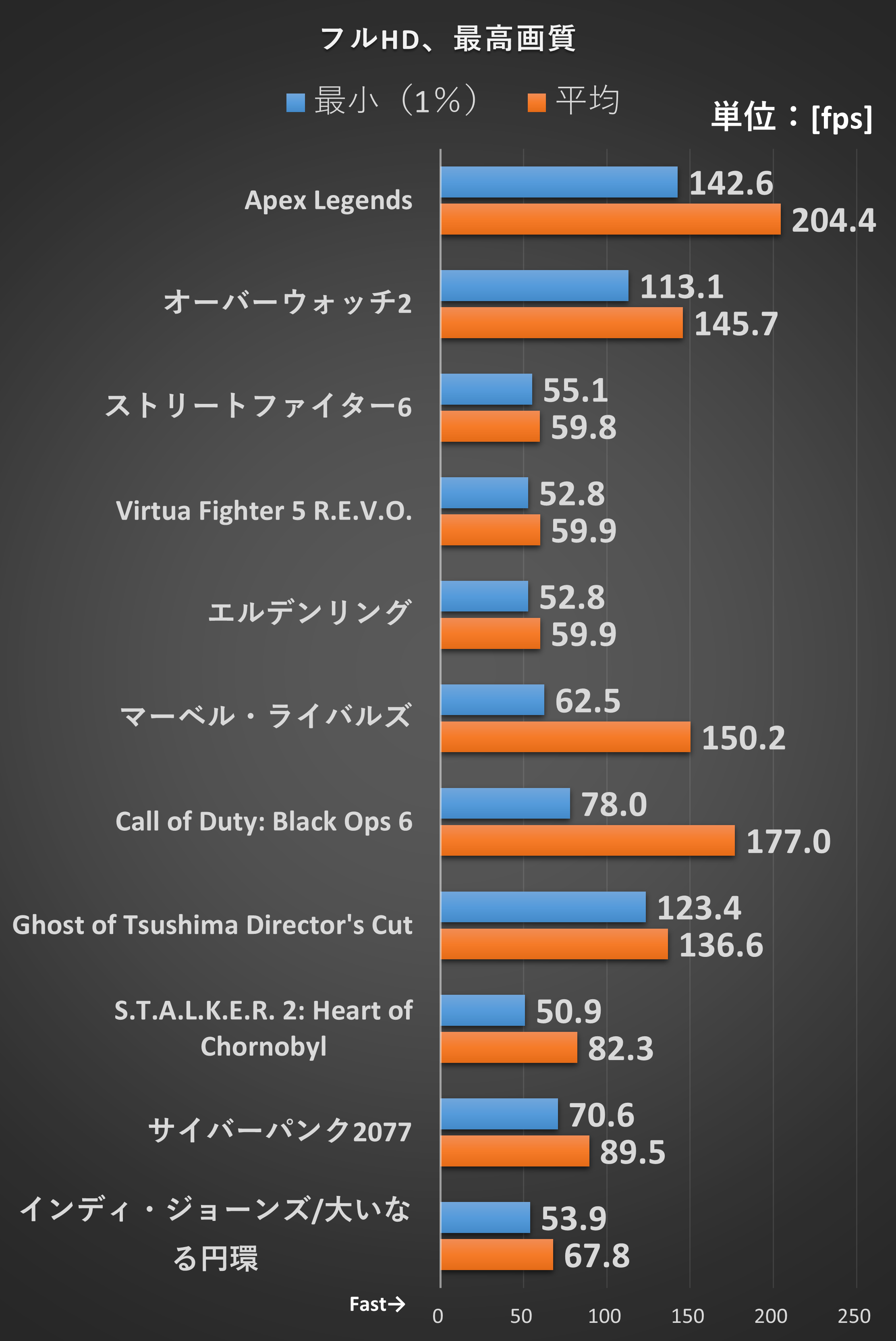 <a href="https://pc.watch.impress.co.jp/docs/column/hothot/1660316-2.html" class="n" target="_blank">測定条件はこちら(※別ページ)</a>