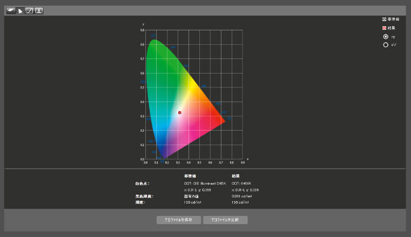 測定結果1/白色点と黒色輝度