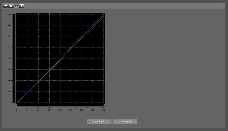 測定結果2/R・G・Bのリニアリティ