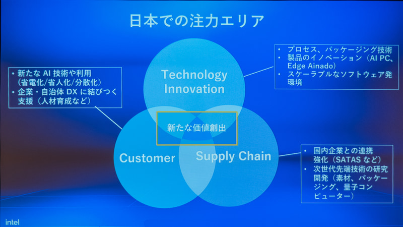 日本市場における注力領域
