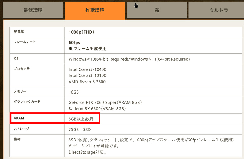 推奨環境。VRAMは8GB以上が必須でフレーム生成の利用が前提となっている。最低環境ですらVRAMは6GB以上が必要であり、4KでのプレイになるとVRAM 12GB以上、高解像度テクスチャパック適用時は16GB以上必須となかなかハードルは高い