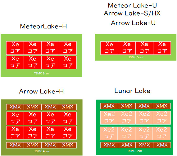 【図8】GPUコアの違い