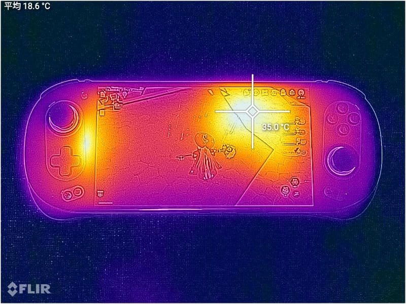 性能プリセット「Max」でファンを「Low」に設定し、崩壊:スターレイルで街中15分間放置した際の表面温度。ヒートシンク部やディスプレイ右上部などは熱くなっているが、それでも最高で35℃程度(室温20℃環境)。それよりも、グリップ部などほとんど温度が上がっていないことに注目したい