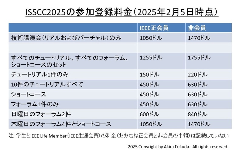 ISSCC 2025の参加登録料金(2月5日時点)。公式Webサイトに掲載された料金表を抜粋したもの。「技術講演会(コンファレンス)」と、そのほかのイベント(チュートリアルやフォーラムなど)はそれぞれ別料金となる。なお参加登録料金は、リアル参加とバーチャル参加で変わらない。またリアル参加登録者も、閉会後にオンデマンドで講演の録画を視聴できる