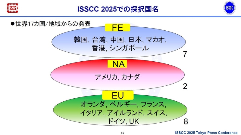 採択論文を発表する予定の国と地域。17カ国・地域の企業や大学、研究機関などが研究成果を発表する。2024年11月27日に東京で開催されたISSCC 2025開催概要の記者説明会で、実行委員会が示したスライドから