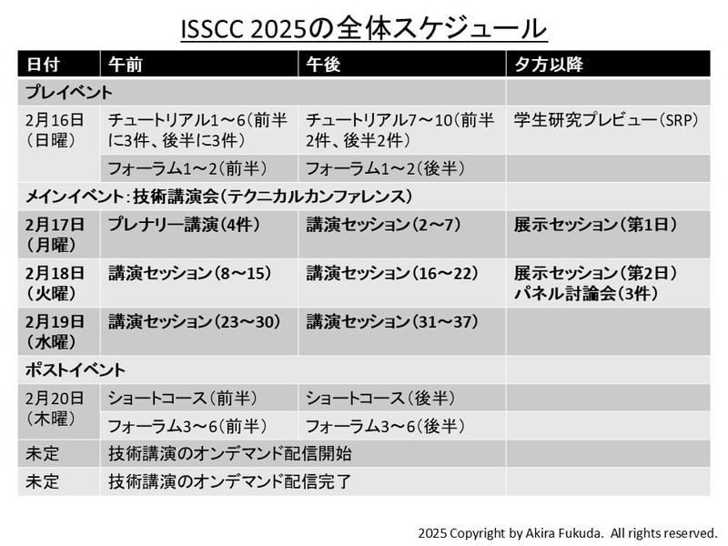 ISSCC 2025の全体スケジュール。<a href="https://www.isscc.org/" class="n" target="_blank">ISSCCの公式Webサイト</a>から筆者がまとめたもの