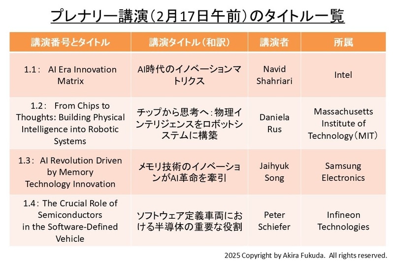 ISSCC 2025のプレナリー講演タイトル一覧。公式Webサイトおよびアドバンストプログラムの内容をまとめたもの