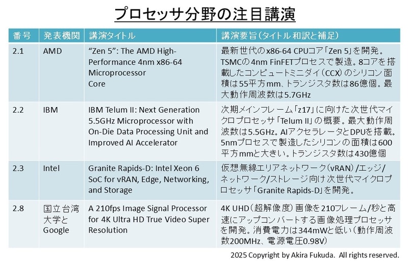 プロセッサ分野の注目講演。ISSCC 2025のアドバンスプログラムとプレスキットから筆者がまとめた
