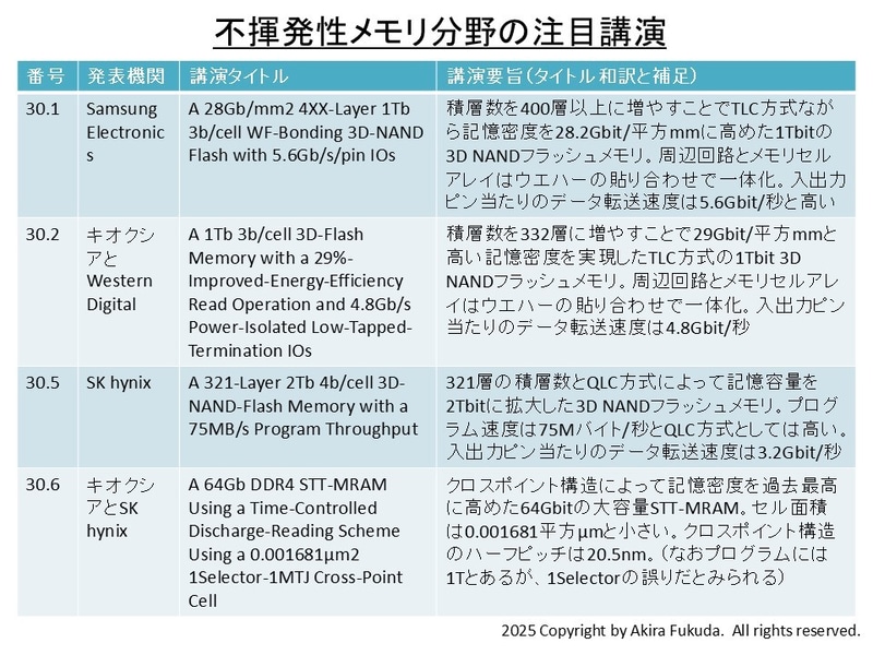 不揮発性メモリ分野の注目講演。ISSCC 2025のアドバンスプログラムとプレスキットから筆者がまとめた