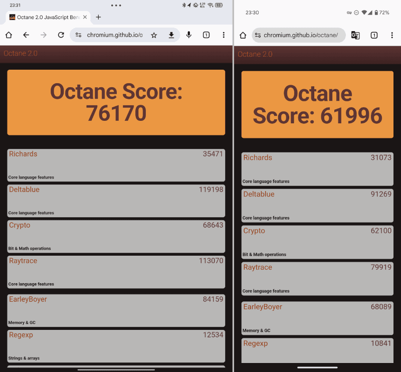 「Octane 2.0」でのベンチマーク結果。左が本製品で「76170」、右がPixel 9 Pro XLで「61996」