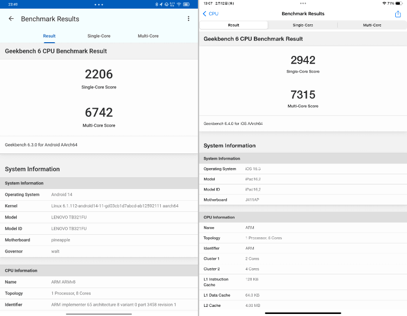 「GeekBench 6(CPU)」でのベンチマーク結果。左が本製品で「2206/6742」、右がiPad miniで「2942/7315」