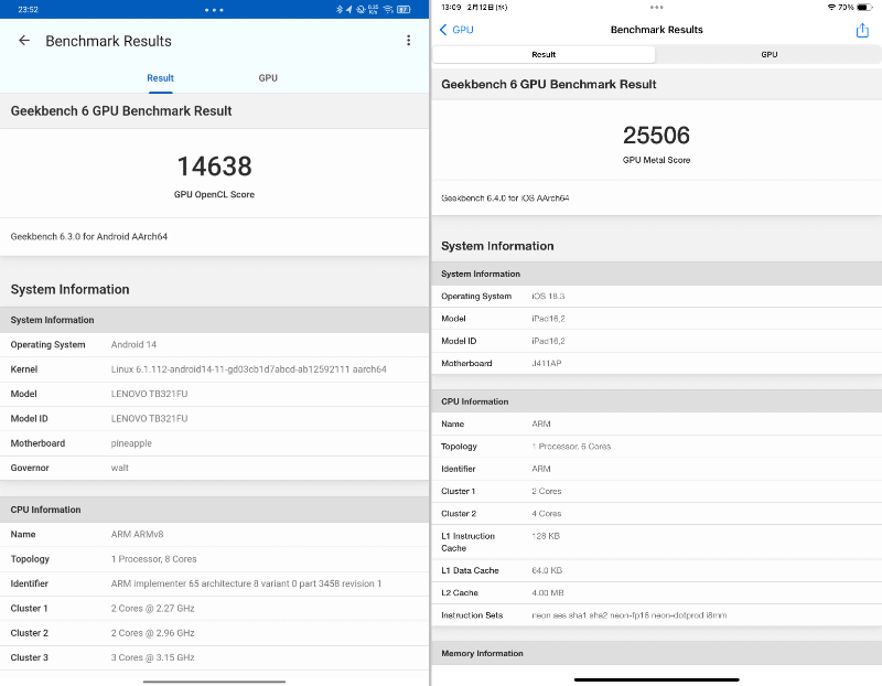 「GeekBench 6(GPU)」でのベンチマーク結果。左が本製品で「14638」、右がiPad miniで「25506」