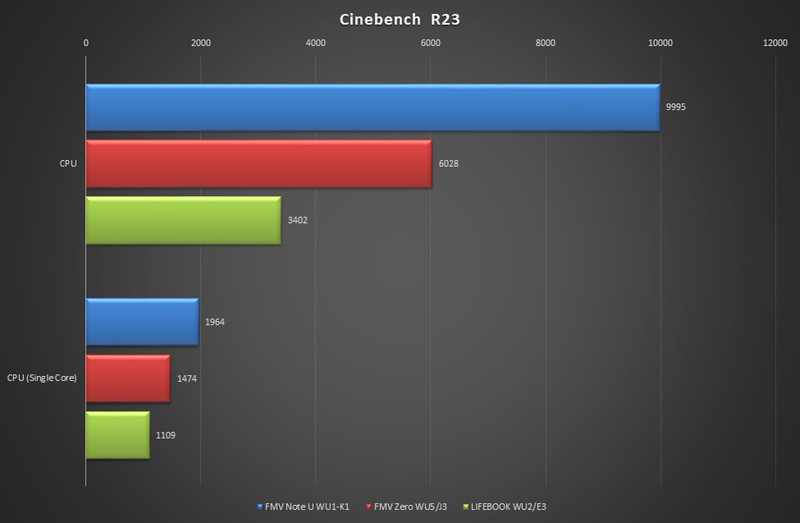 Cinebench R23