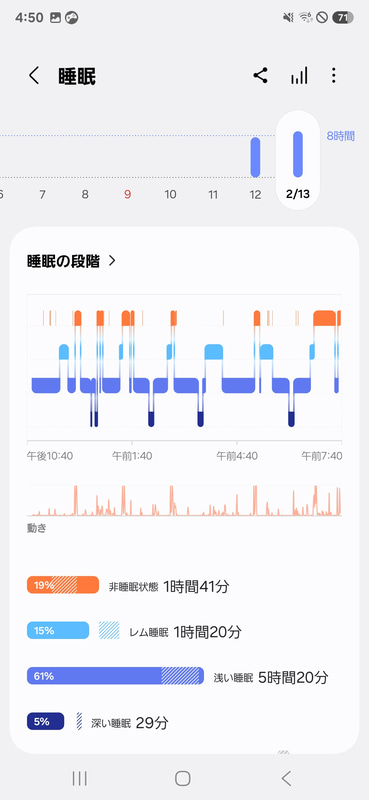 ある日の睡眠状況をGalaxy Ringで取得したデータ