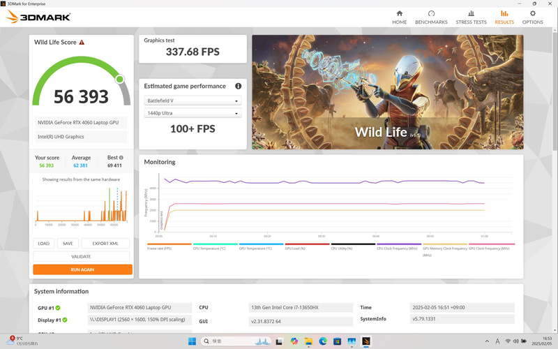 「3DMark」のPort Royalは5,945、Time Spyは10,964、Fire Strikeは246,31、Wild Lifeは56,393