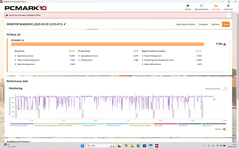 「PCMark 10」の総合スコアは7,791、Essentialsは10,573、Productivityは9,969、Digital Content Creationは12,177