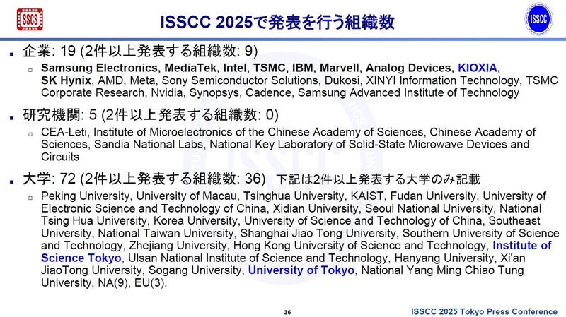 ISSCC 2025で発表(講演)を実施する組織の一覧(大学の多くを除く)。企業が19社(2件以上の発表を予定する企業は太字でハイライトしてある)、研究機関が5つ、大学が72校(2件以上の発表を予定する大学のみを掲載、北米と欧州は校数のみ)。日本の組織ではキオクシアと東京科学大学(旧東京工業大学)、東京大学がそれぞれ2件の発表を予定する。2024年11月27日に東京で開催されたISSCC 2025開催概要の記者説明会で、実行委員会が示したスライドから