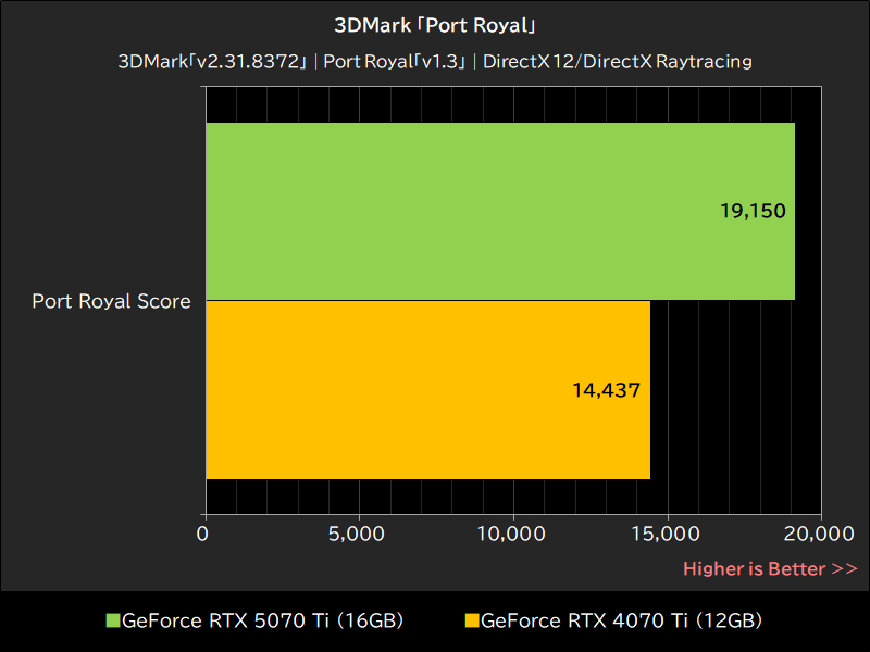 3DMark「Port Royal」