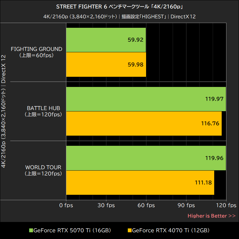 STREET FIGHTER 6 ベンチマークツール「4K/2160p」