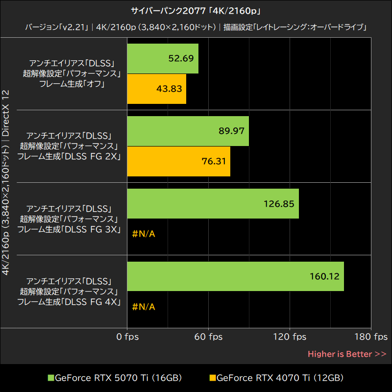 サイバーパンク2077「4K/2160p」